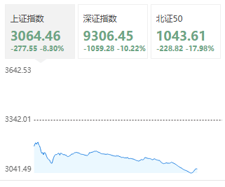 “對(duì)等關(guān)稅”首個(gè)交易日：A股超3000股跌停 臺(tái)股迎歷史最大跌幅