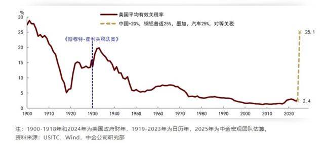 全球股市暴跌，A股也沒扛住，創(chuàng)業(yè)板指大跌9.74%，超5200只個股下跌！