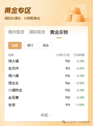 股市跳水！金價(jià)大跌！油價(jià)暴跌！