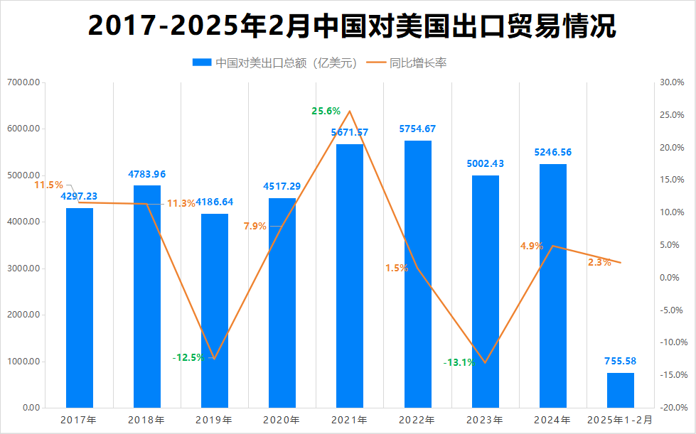 最新消息！特朗普豁免上千種產(chǎn)品關(guān)稅