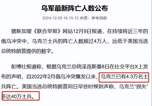 澤連斯基：烏軍死亡10萬，850萬人外逃！烏克蘭還能擠出多少兵？