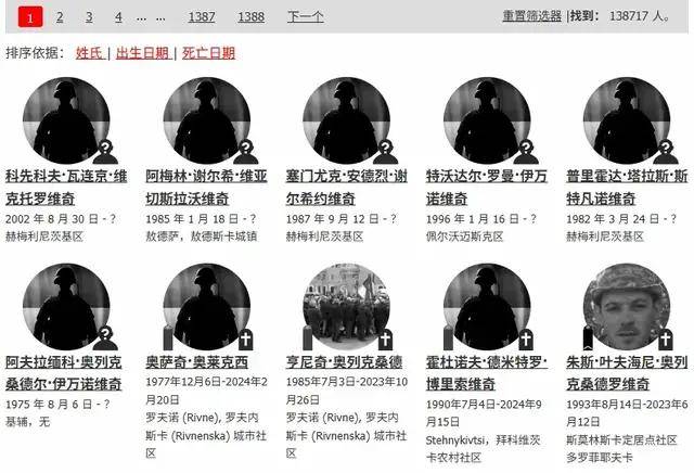 澤連斯基：烏軍死亡10萬，850萬人外逃！烏克蘭還能擠出多少兵？