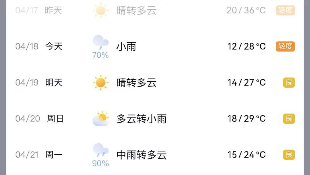 中到大雨+雷暴大風！局部可達10級，河南27個大風預警信號生效中，下班快回家