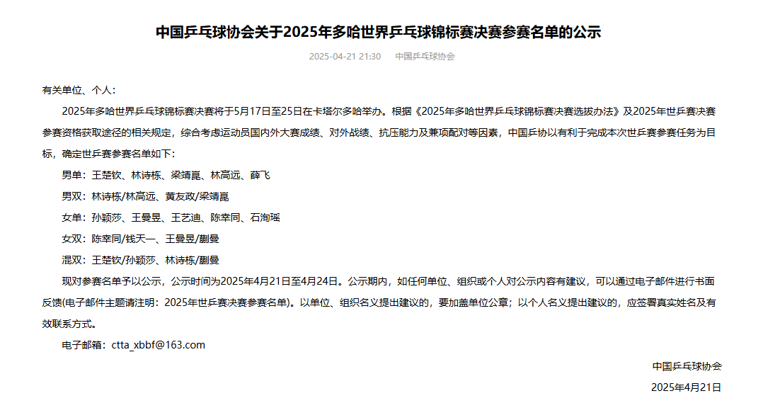 國(guó)乒世乒賽參賽名單：樊振東陳夢(mèng)缺席 王楚欽孫穎莎領(lǐng)銜