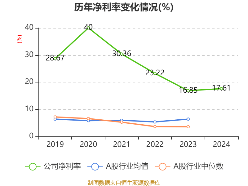 中國飛鶴：2024年凈利潤35.7億元 同比增長5.31% 擬每股派息0.1632港元