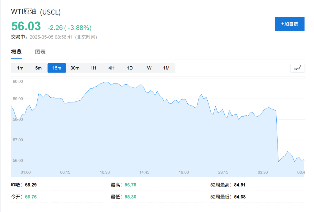 OPEC+戰(zhàn)略重大轉變，“憤怒的沙特”=“長期低油價”？