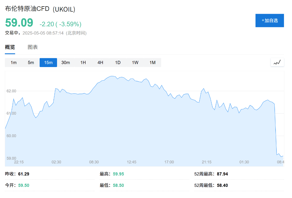 OPEC+戰(zhàn)略重大轉變，“憤怒的沙特”=“長期低油價”？