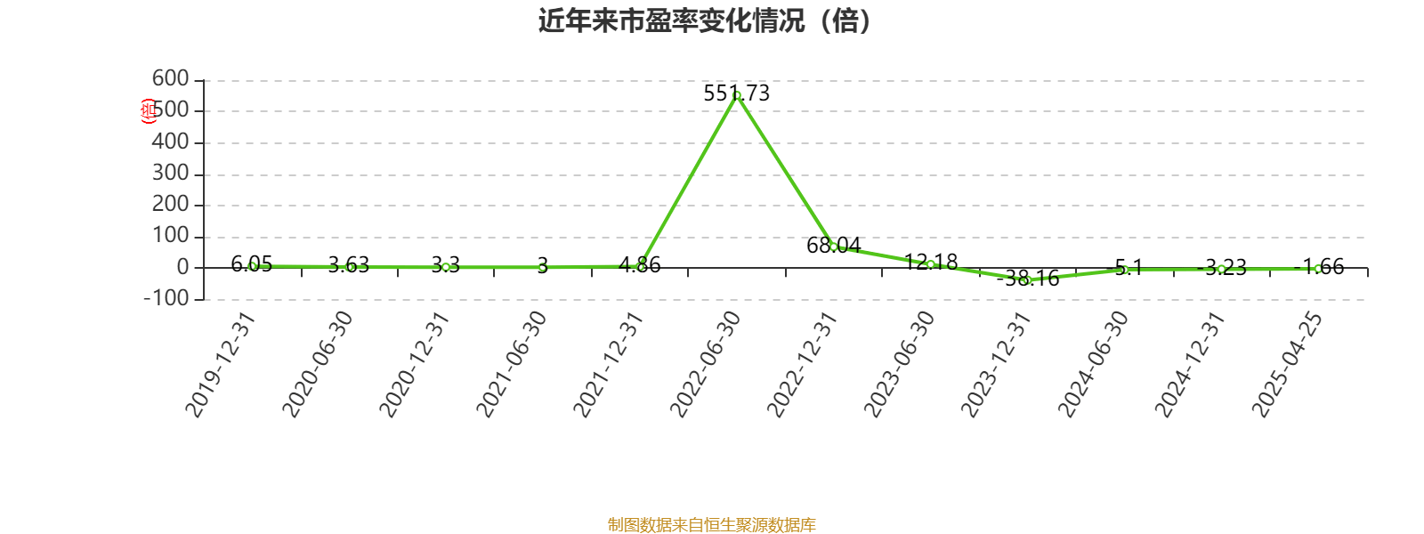 云南建投混凝土：2024年虧損1.12億元