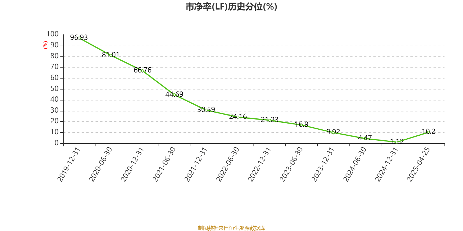 云南建投混凝土：2024年虧損1.12億元