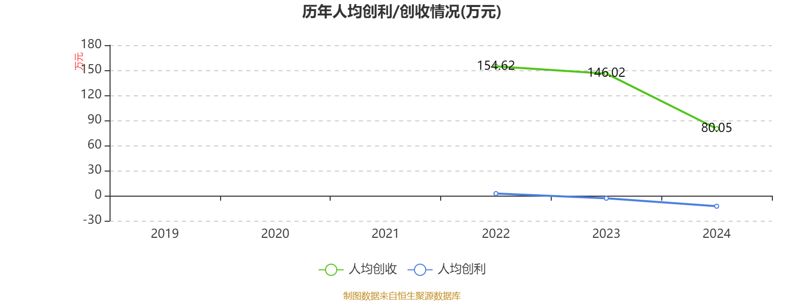云南建投混凝土：2024年虧損1.12億元