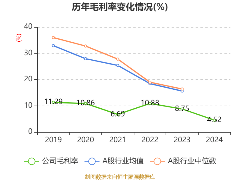 云南建投混凝土：2024年虧損1.12億元