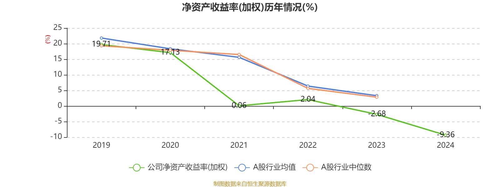 云南建投混凝土：2024年虧損1.12億元