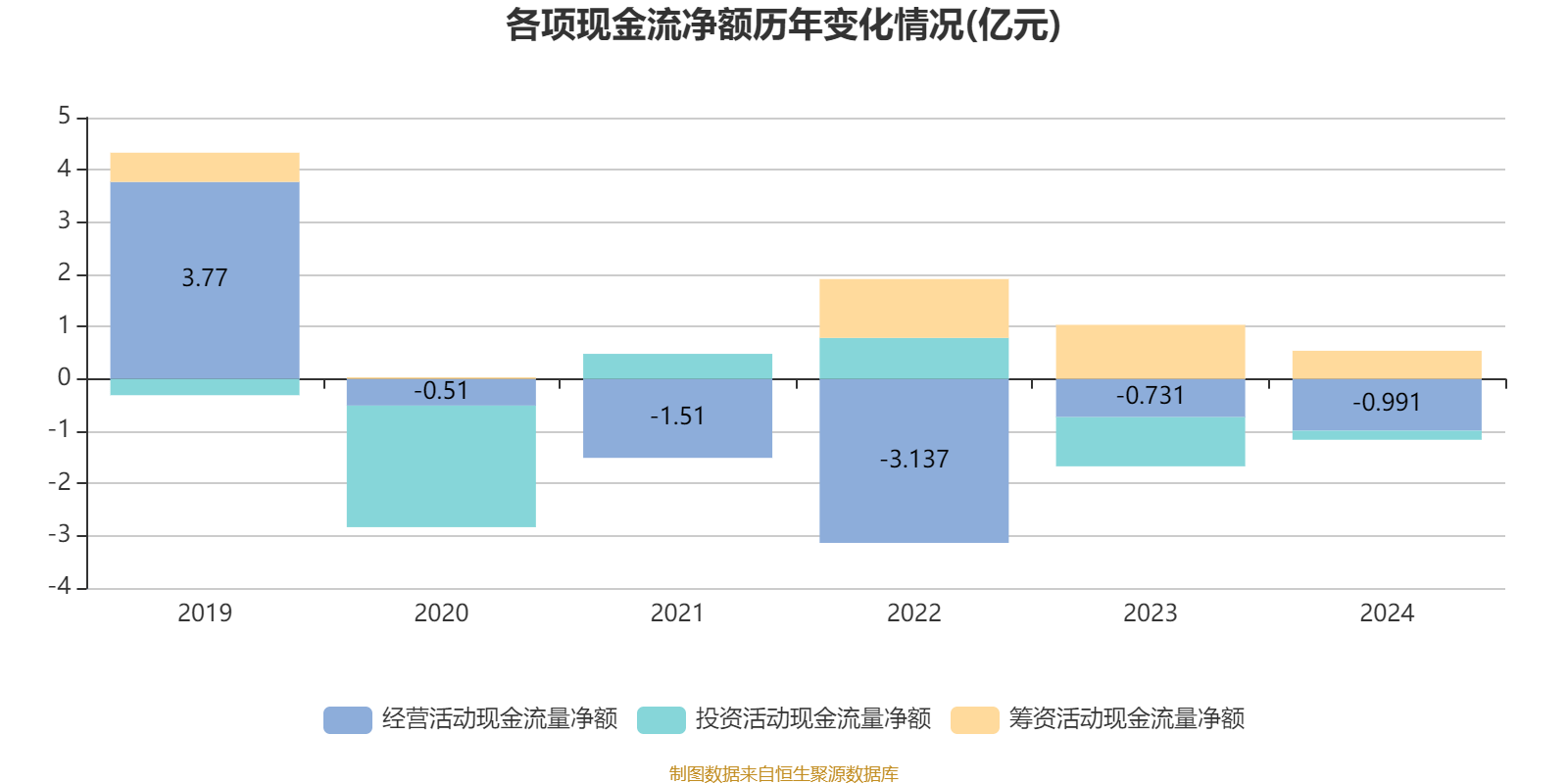 云南建投混凝土：2024年虧損1.12億元