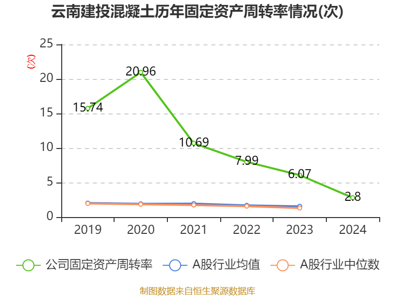 云南建投混凝土：2024年虧損1.12億元