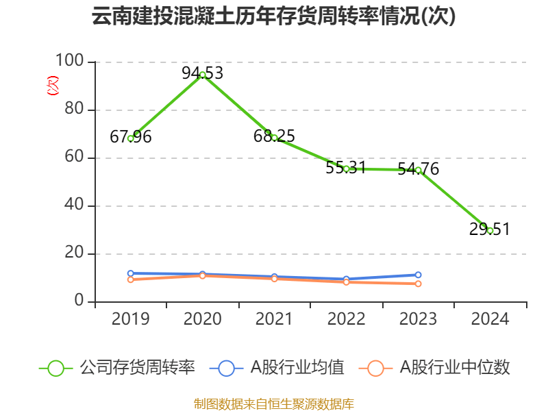 云南建投混凝土：2024年虧損1.12億元