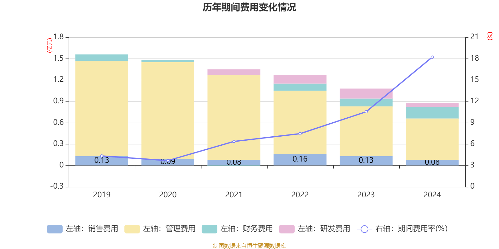 云南建投混凝土：2024年虧損1.12億元