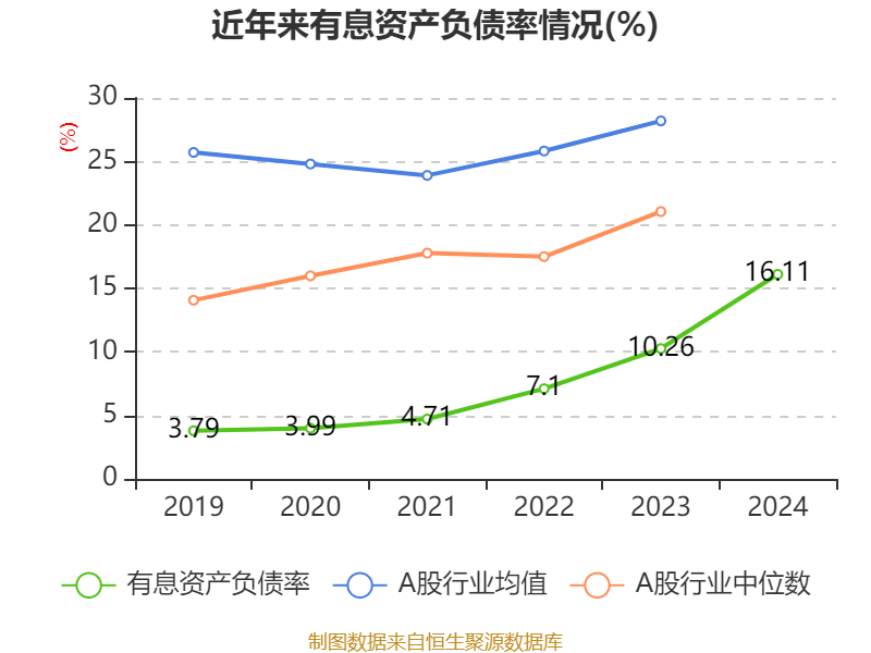 云南建投混凝土：2024年虧損1.12億元