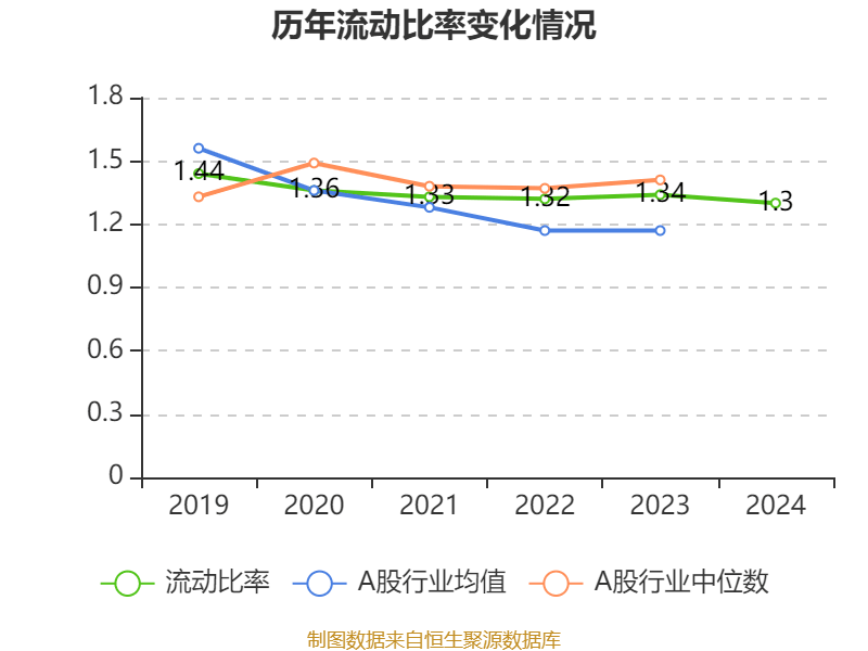 云南建投混凝土：2024年虧損1.12億元