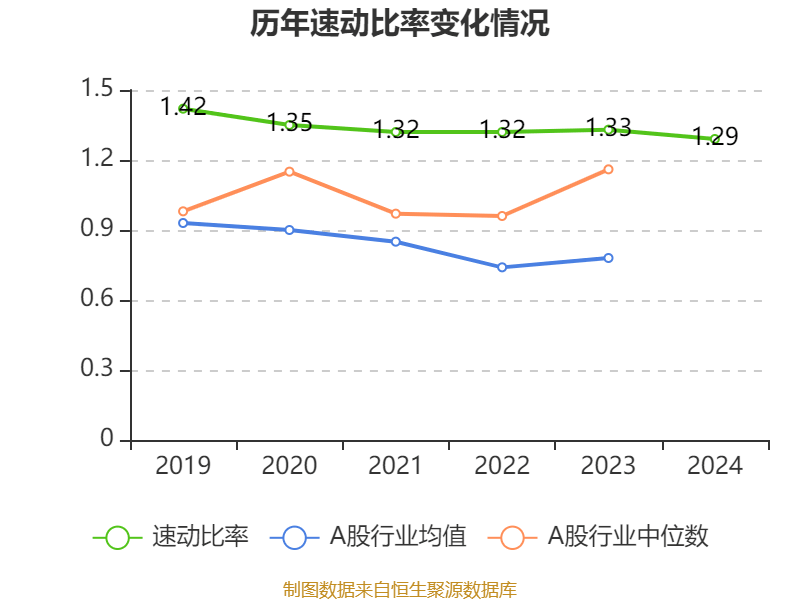 云南建投混凝土：2024年虧損1.12億元