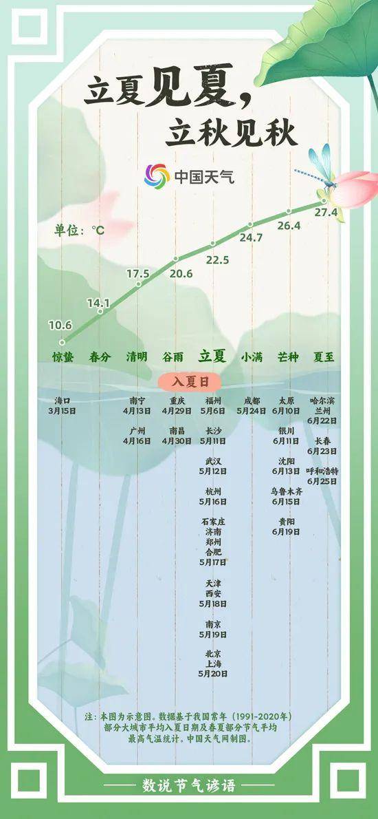 今日立夏：春意藏，夏初長，風(fēng)暖人間草木香