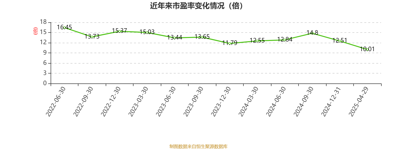 海爾智家：2024年凈利潤(rùn)187.41億元 同比增長(zhǎng)12.92% 擬每股派息0.965元