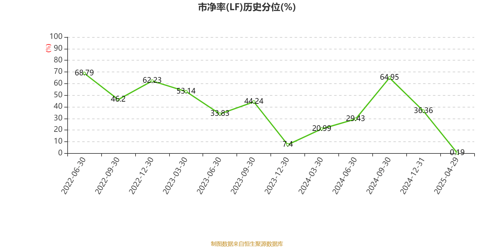海爾智家：2024年凈利潤(rùn)187.41億元 同比增長(zhǎng)12.92% 擬每股派息0.965元