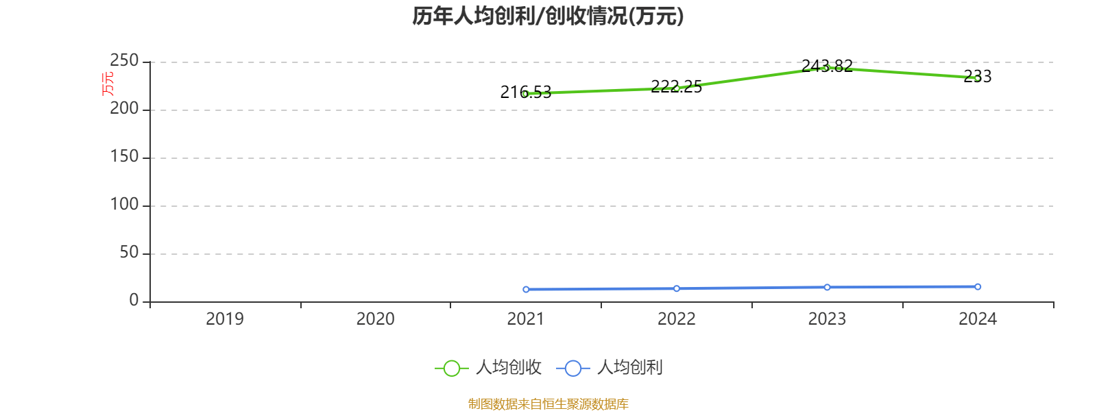 海爾智家：2024年凈利潤(rùn)187.41億元 同比增長(zhǎng)12.92% 擬每股派息0.965元