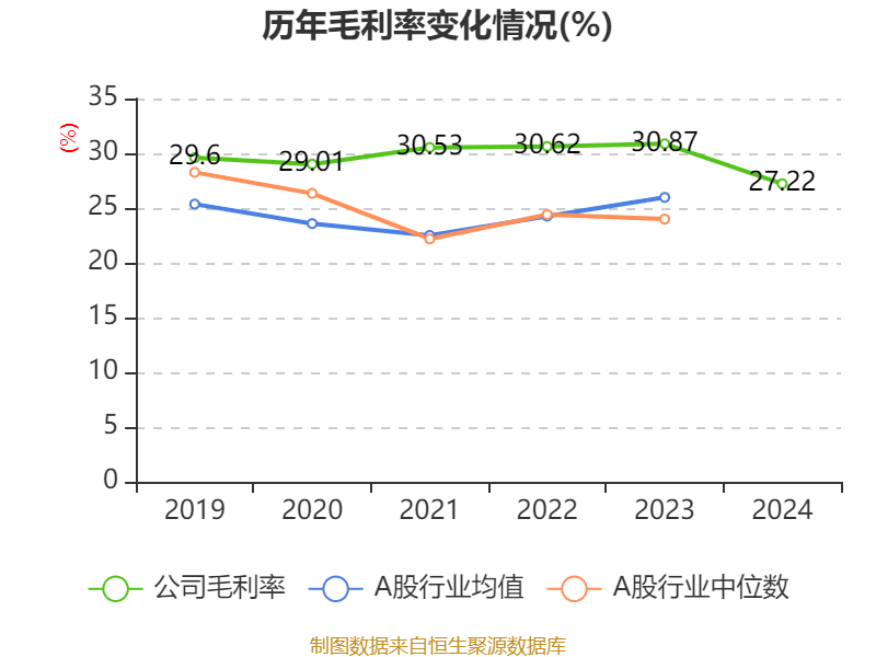 海爾智家：2024年凈利潤(rùn)187.41億元 同比增長(zhǎng)12.92% 擬每股派息0.965元