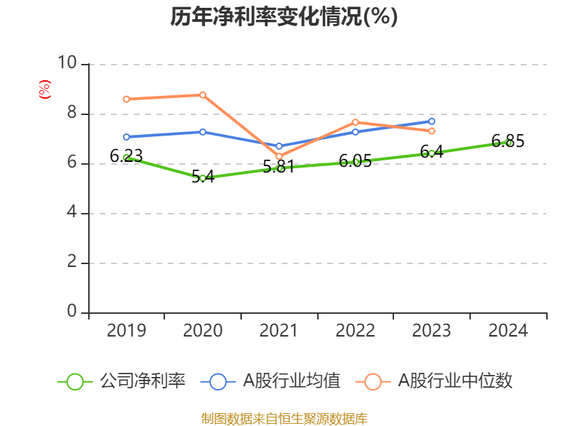海爾智家：2024年凈利潤(rùn)187.41億元 同比增長(zhǎng)12.92% 擬每股派息0.965元