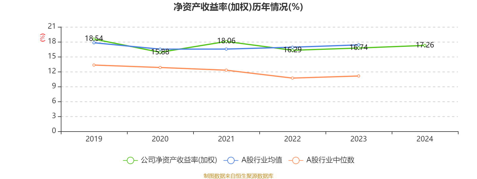 海爾智家：2024年凈利潤(rùn)187.41億元 同比增長(zhǎng)12.92% 擬每股派息0.965元