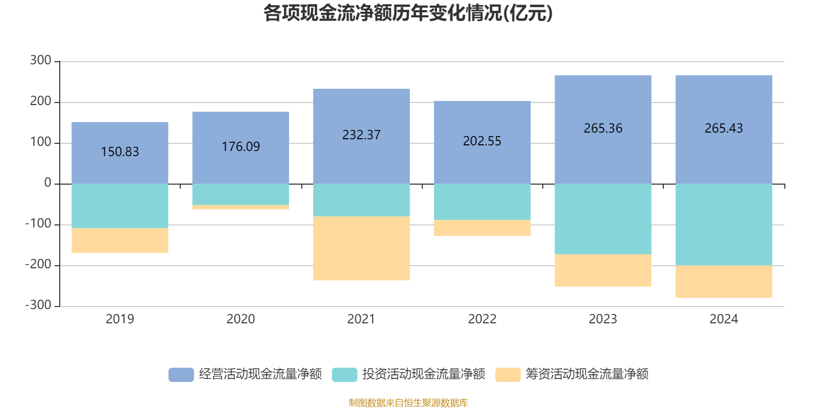 海爾智家：2024年凈利潤(rùn)187.41億元 同比增長(zhǎng)12.92% 擬每股派息0.965元