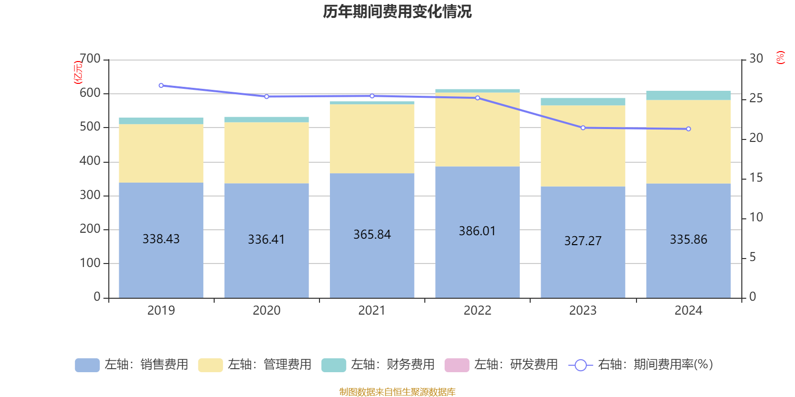 海爾智家：2024年凈利潤(rùn)187.41億元 同比增長(zhǎng)12.92% 擬每股派息0.965元