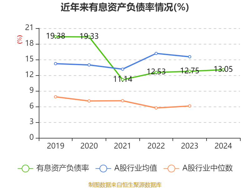 海爾智家：2024年凈利潤(rùn)187.41億元 同比增長(zhǎng)12.92% 擬每股派息0.965元