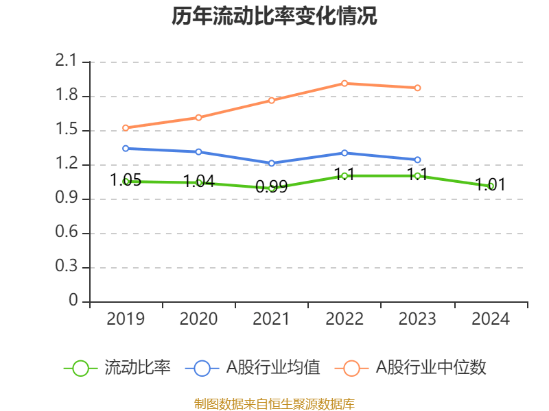 海爾智家：2024年凈利潤(rùn)187.41億元 同比增長(zhǎng)12.92% 擬每股派息0.965元