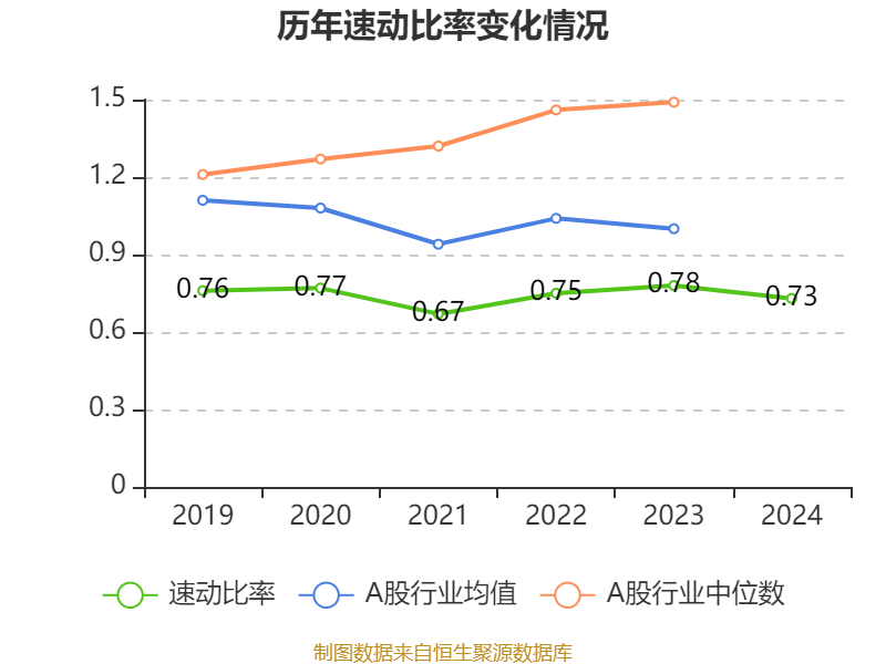 海爾智家：2024年凈利潤(rùn)187.41億元 同比增長(zhǎng)12.92% 擬每股派息0.965元