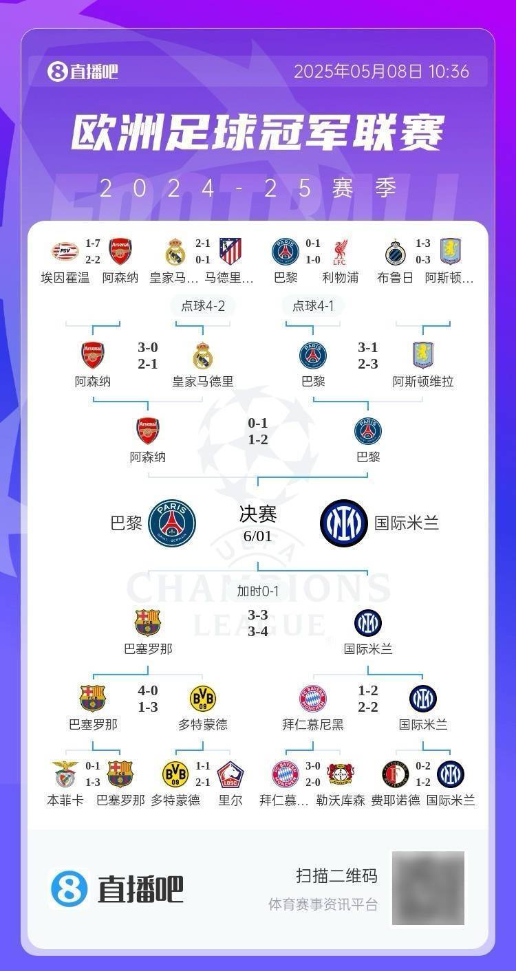 全軍覆沒！歐冠4強(qiáng)5位億元先生均出局，勞塔羅身價(jià)9500萬決賽最高