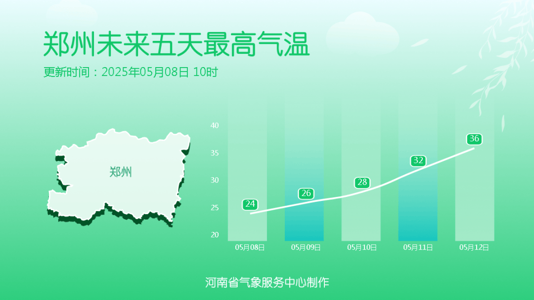 大雨、局地暴雨！今天下午河南雨勢(shì)增強(qiáng)，下班快回家