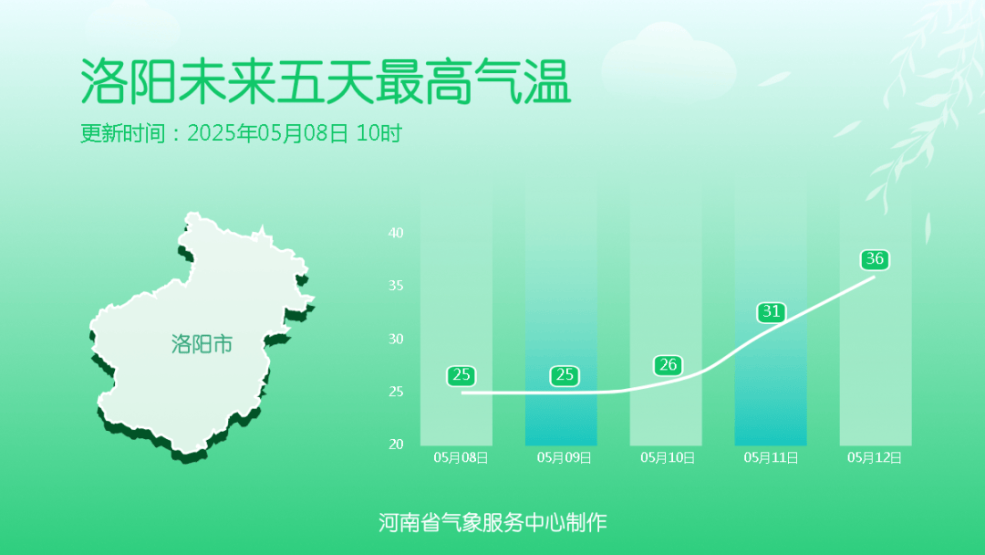 大雨、局地暴雨！今天下午河南雨勢(shì)增強(qiáng)，下班快回家