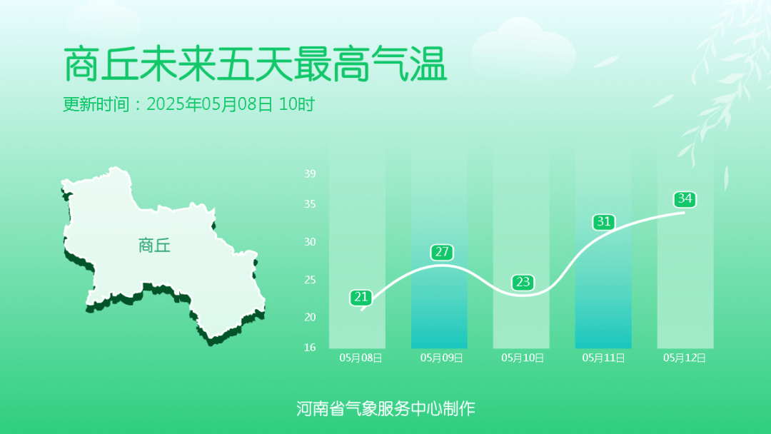 大雨、局地暴雨！今天下午河南雨勢(shì)增強(qiáng)，下班快回家