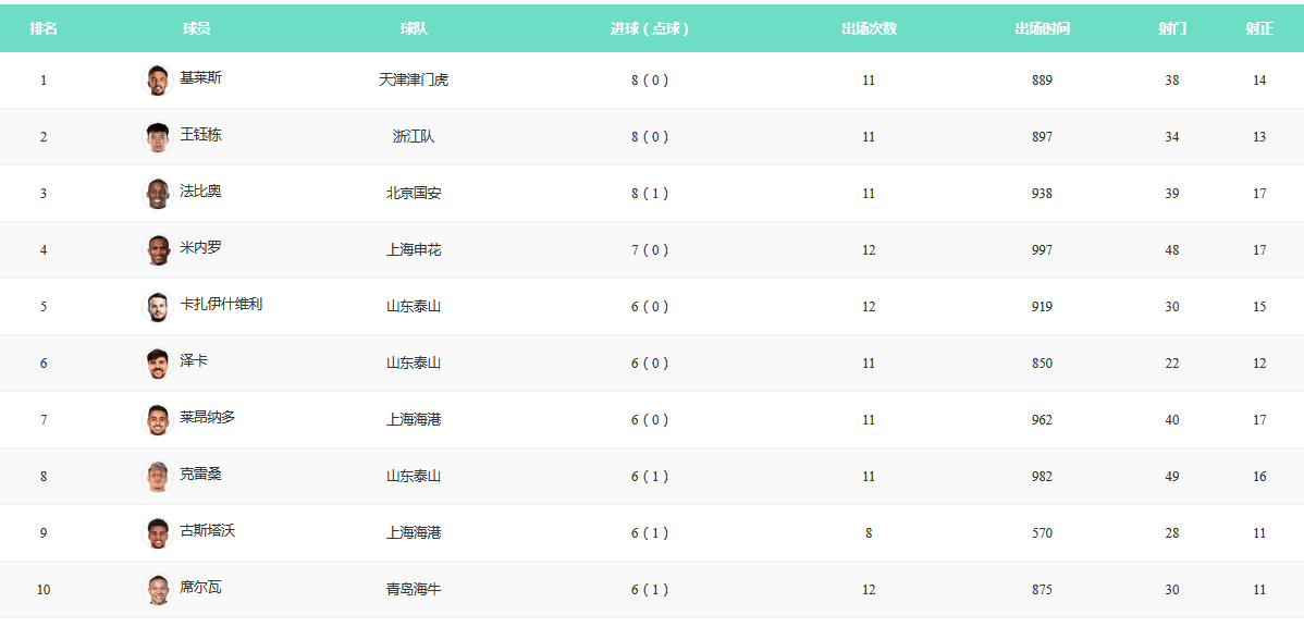曝幾支德法球隊(duì)有意簽約王鈺棟 全運(yùn)會(huì)后他將考慮留洋