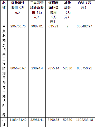 補償款超110億！南京超級工程開啟大拆遷