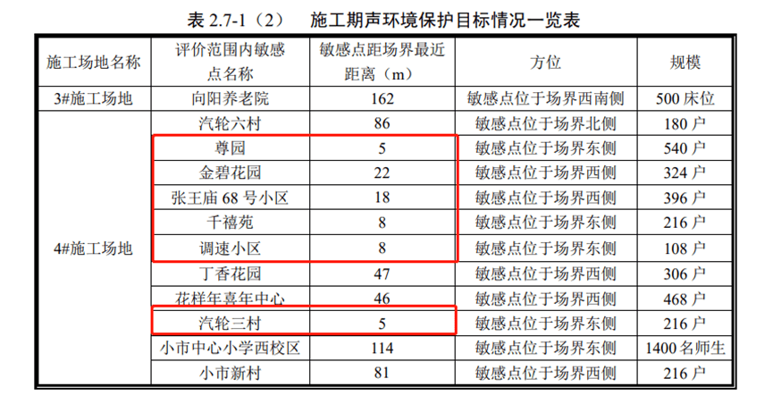 補償款超110億！南京超級工程開啟大拆遷