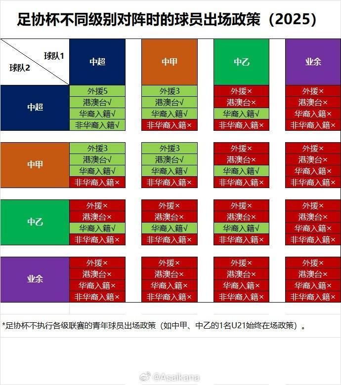 博主：足協(xié)杯北京國安客戰(zhàn)石家莊功夫，塞爾吉尼奧無法出戰(zhàn)