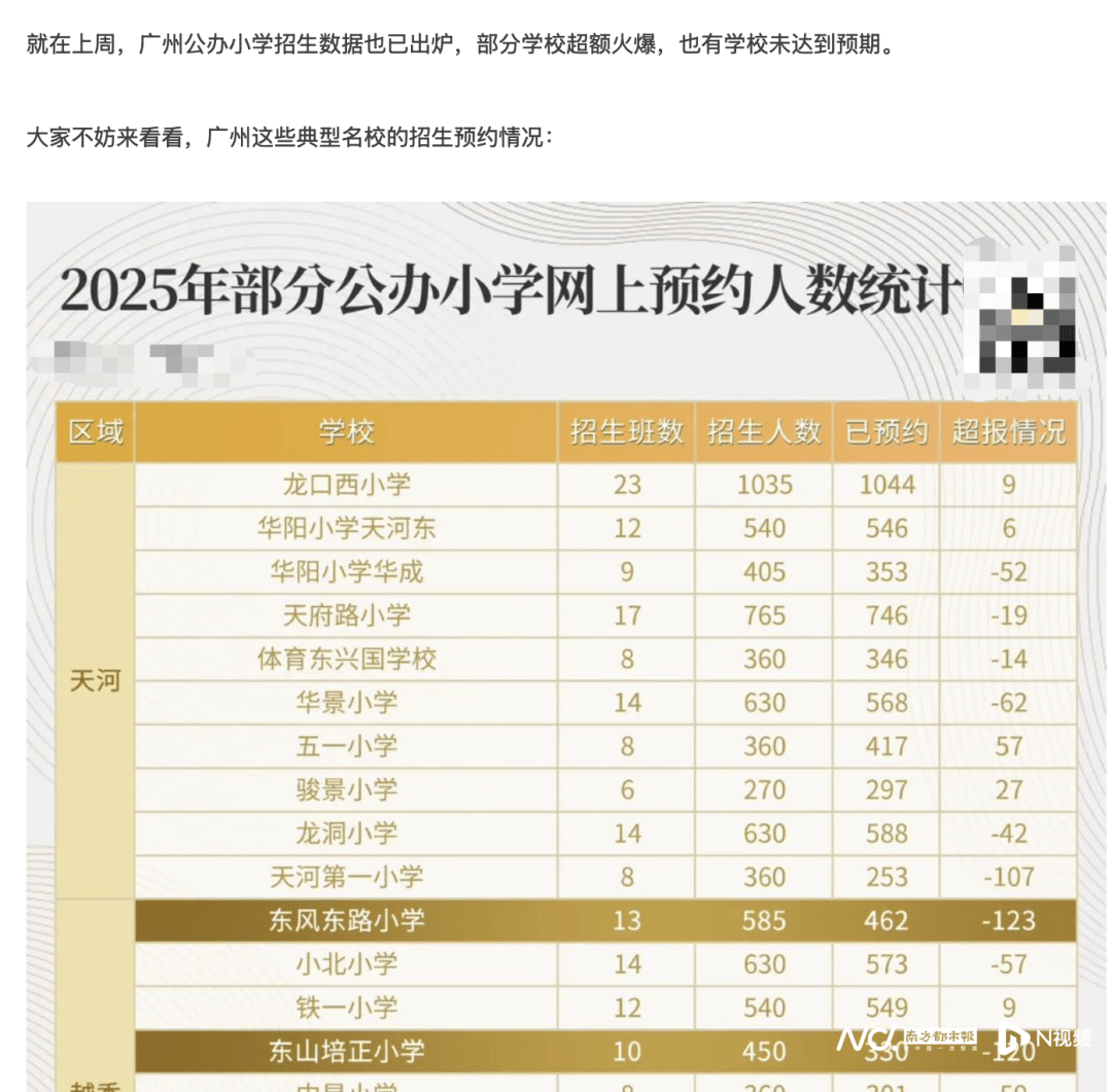 廣州多所小學(xué)名校招不滿人？當(dāng)?shù)亟逃只貞?yīng)
