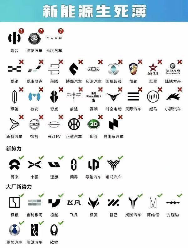 超九成新能源車企倒閉，車主實慘：維修費用飆升，保險拒保，部分二手車淪為“廢鐵價”
