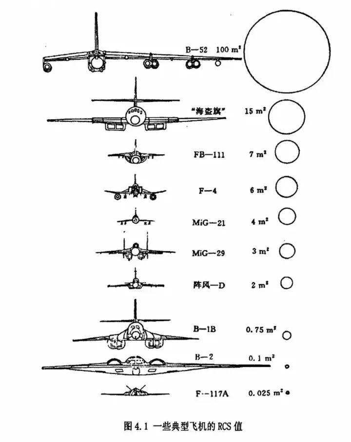B-2橫穿中國(guó)轟炸伊朗，中國(guó)雷達(dá)沒(méi)有發(fā)現(xiàn)？這是正常人想出來(lái)的？