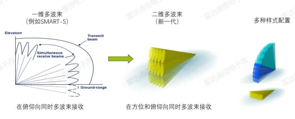 B-2橫穿中國(guó)轟炸伊朗，中國(guó)雷達(dá)沒(méi)有發(fā)現(xiàn)？這是正常人想出來(lái)的？