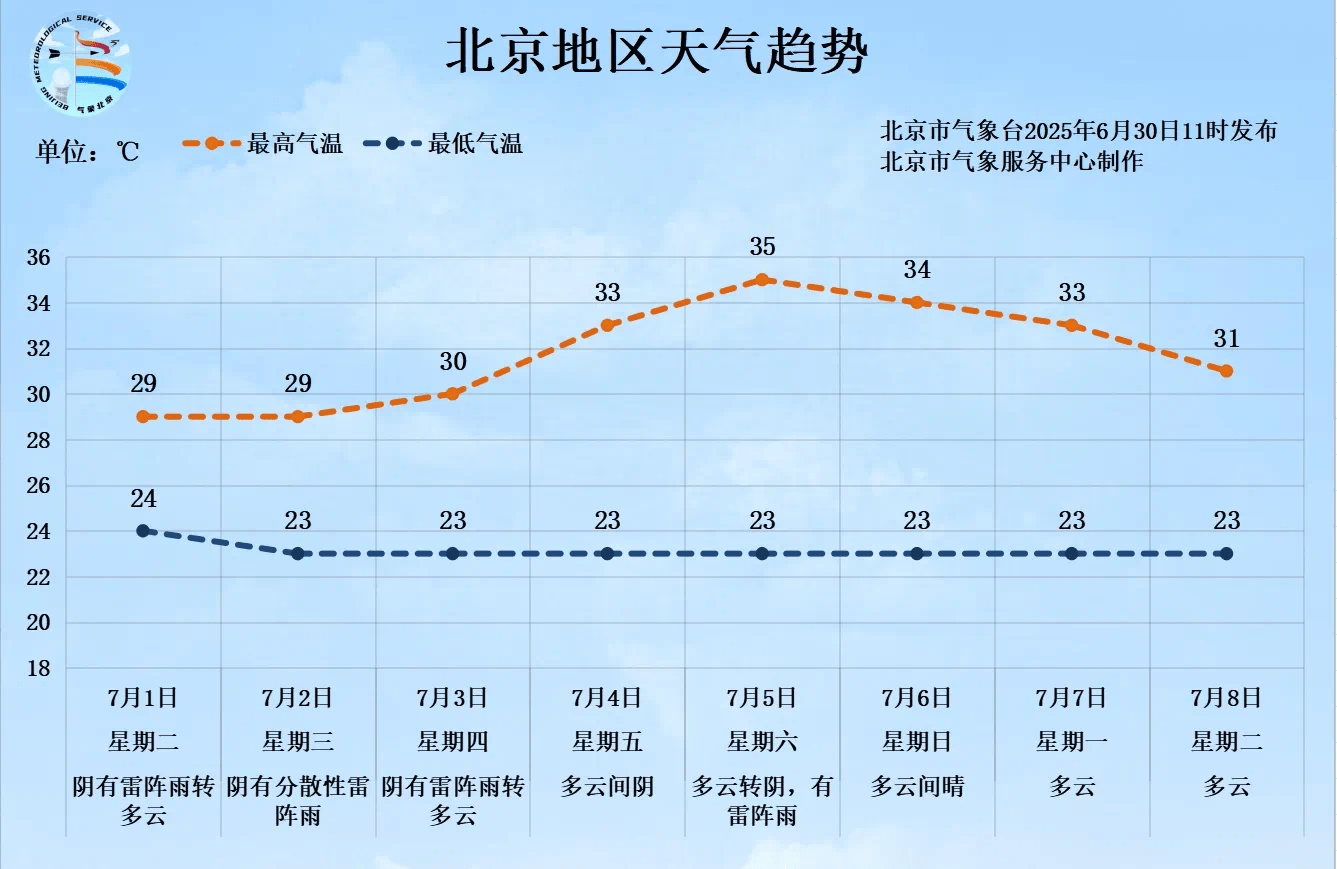 一場大范圍明顯降雨即將來臨，北京個別點將現(xiàn)大暴雨