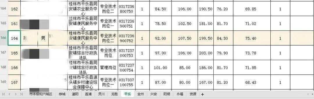 毒殺流浪貓的學生考上事業(yè)編？大批網友舉報！官方回應→