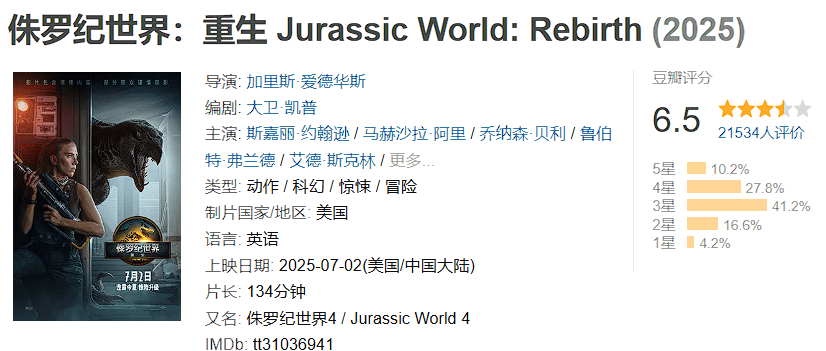 兩天破億！觀眾邊罵邊看的《侏羅紀(jì)世界：重生》，為何還是暑期檔票房收割機(jī)？